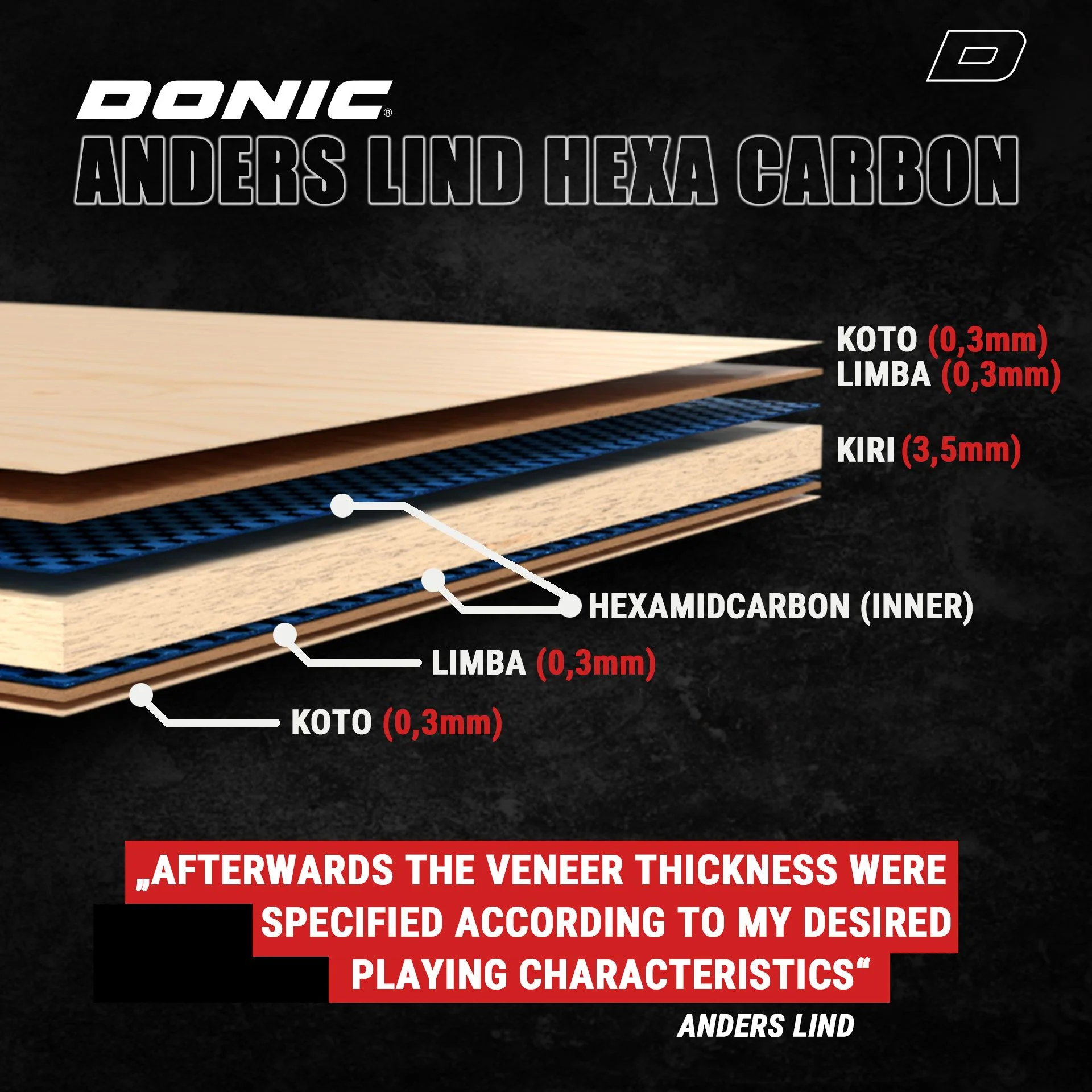 Donic Anders Lind Hexa Carbon - Image 6