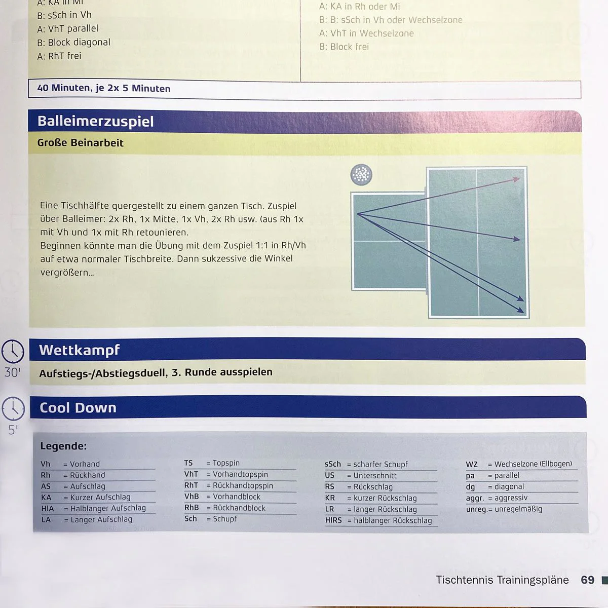 Gewo Book Tischtennis TraningsplƤne - Image 4